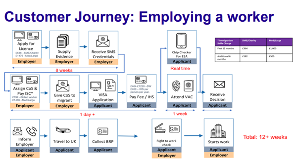 IR Process Diagram of international recruitment porcess